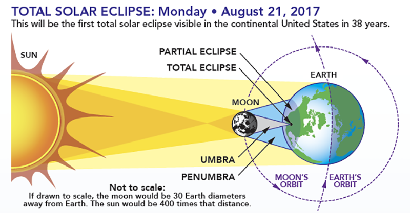eclipsesHOW